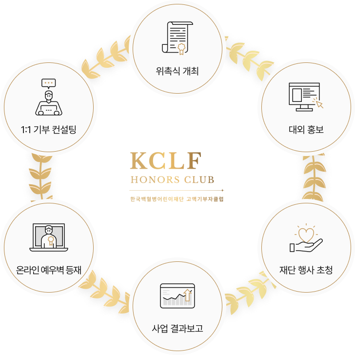 위촉식 개최 1:1 기부 컨설팅 대외 홍보 온라인 예우벽 등재 재단 행사 초청 사업 결과보고